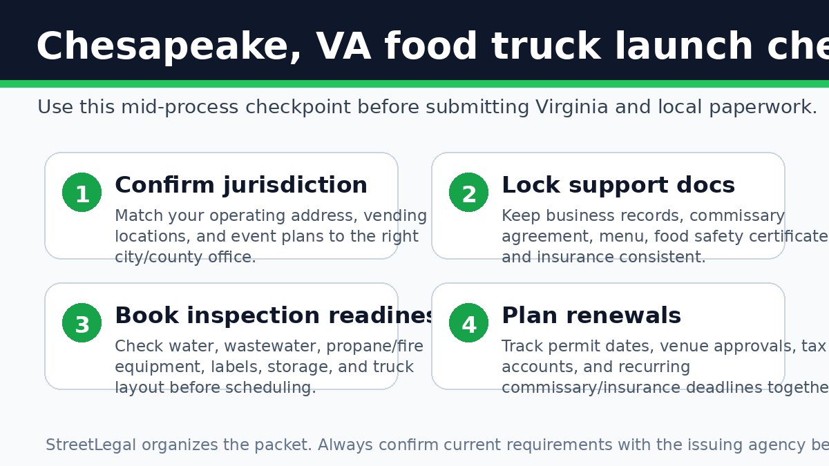 Chesapeake, VA food truck permit launch checklist