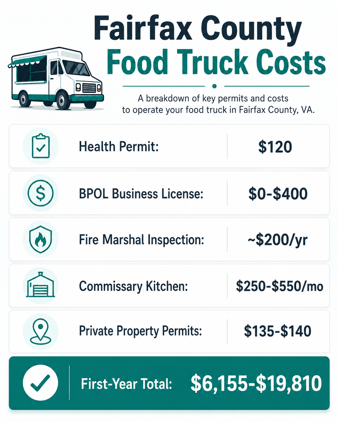 Fairfax County food truck permit cost summary infographic