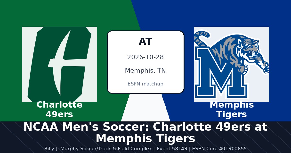 NCAA Men's Soccer: Charlotte 49ers at Memphis Tigers photo in Memphis, TN