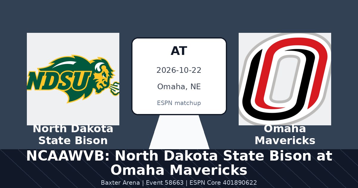 NCAAWVB: North Dakota State Bison at Omaha Mavericks in Omaha, NE