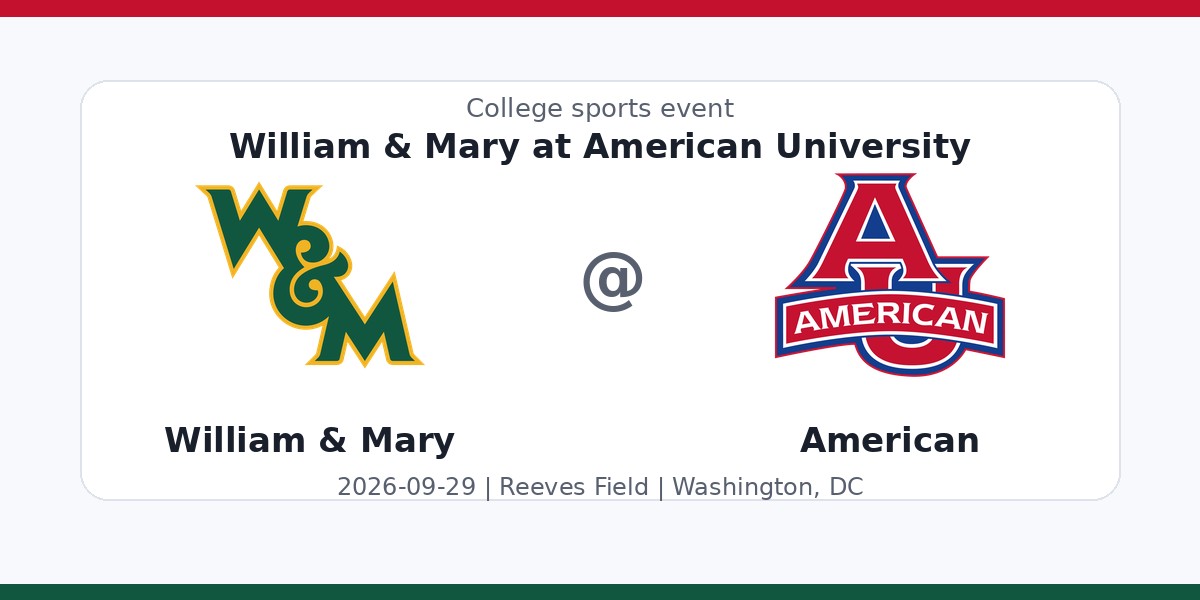 NCAA Men's Soccer: William & Mary Tribe at American University Eagles — sports in Washington, DC