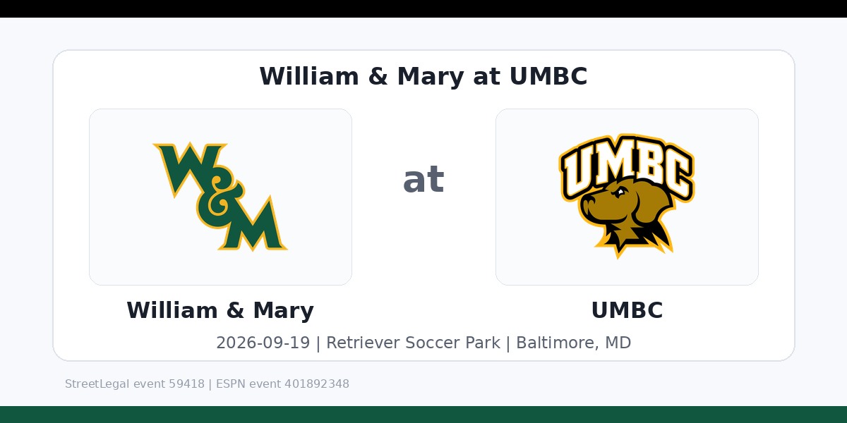 NCAA Men's Soccer: William & Mary Tribe at UMBC Retrievers in Baltimore, MD